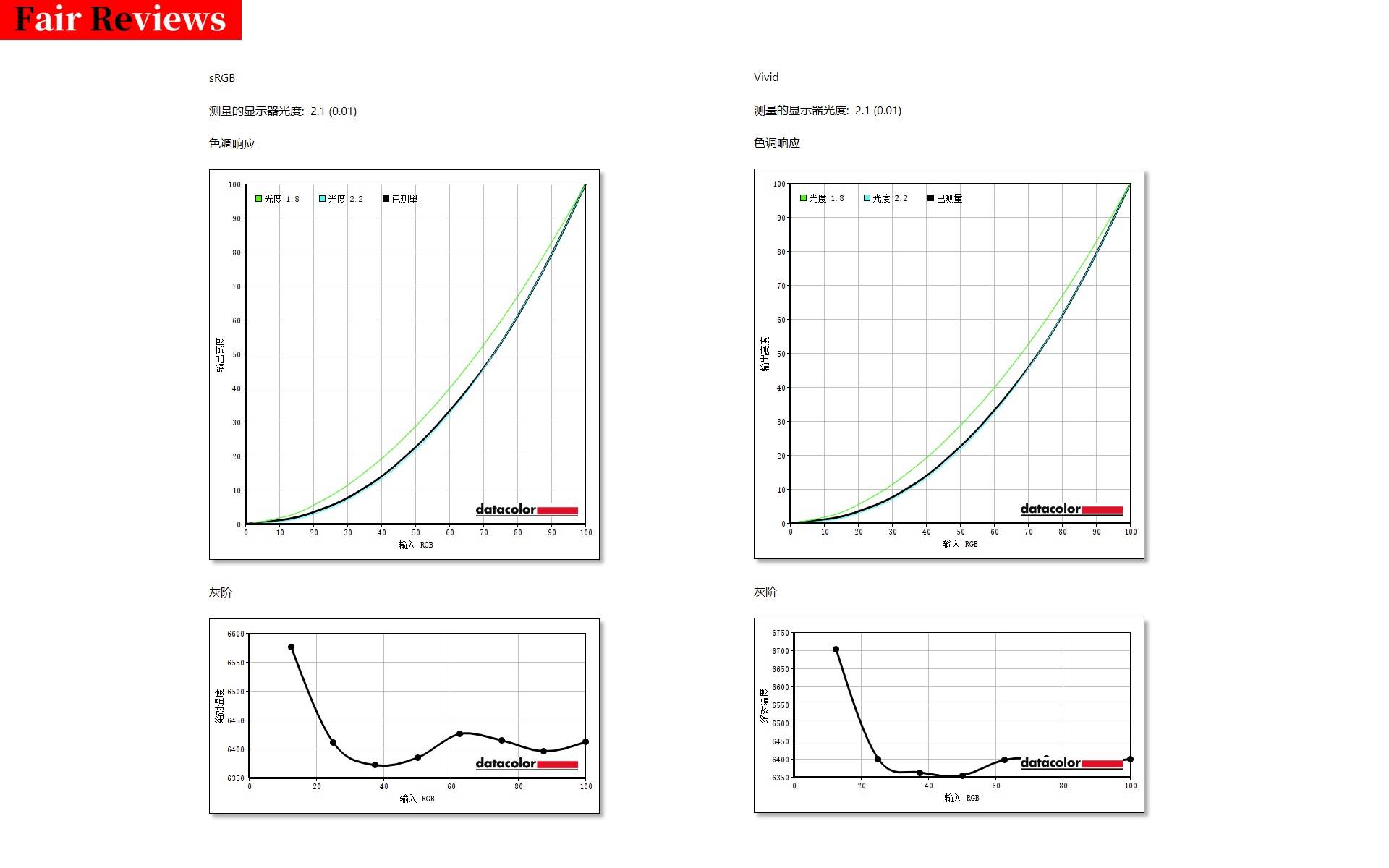 微软surface2好用吗,surfacestudio2评测