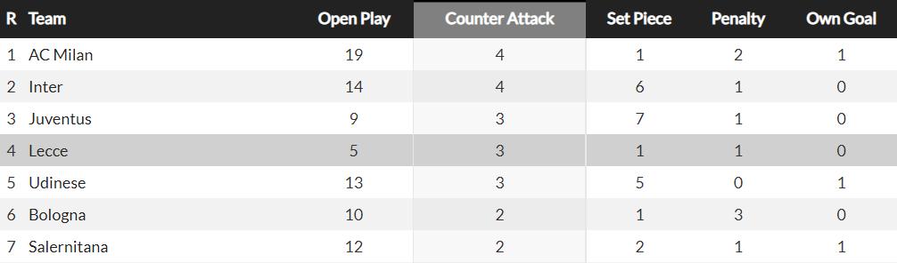 今日意甲莱切vs斯佩齐亚比分预测,意甲莱切对桑普
