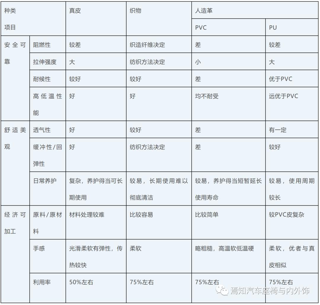 汽车座椅面套材料定义,汽车座椅面套新材料