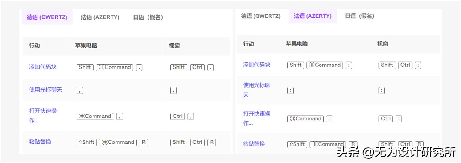 figma使用技巧大全,config怎么结束