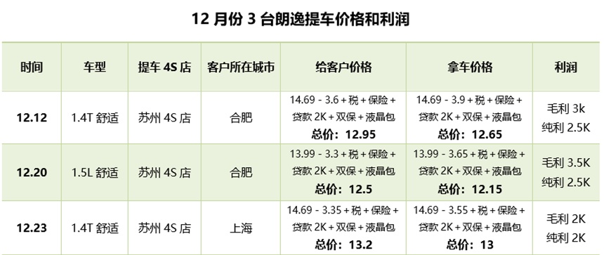 上汽大众朗逸7月最新行情,2021年十二月份朗逸的价格