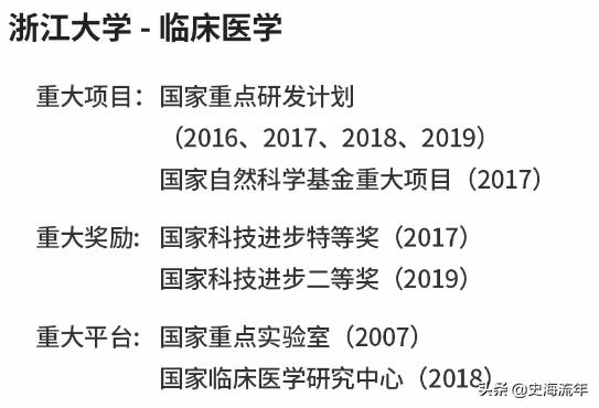 浙江大学18个一流学科,浙江大学的双一流学科有哪些