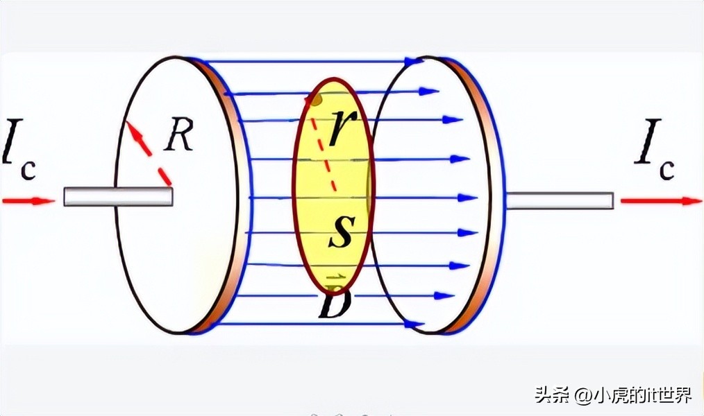 位移电流密度与传导电流密度比值,位移电流密度的数学表述