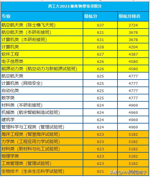 西工大学校是985和211吗,选西工大还是北交大