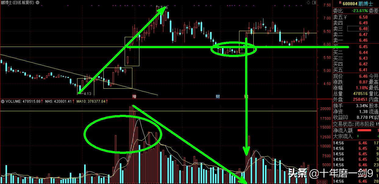 科目1234全课程,1223学习内容