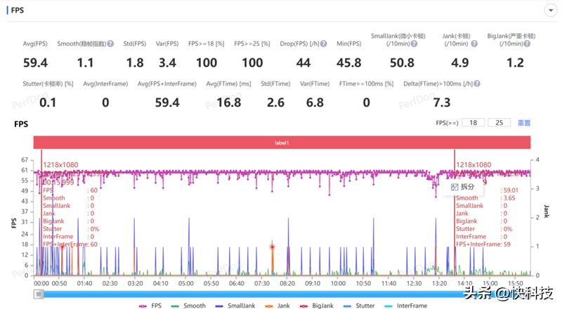 vivoxfold2人像方面评测,vivoxfold2为什么叫全能旗舰