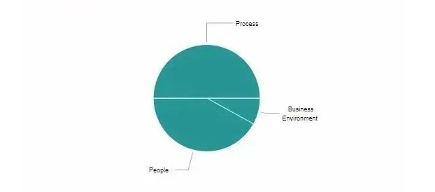 pmp证书怎么查询编号,pmp考试成绩如何查询