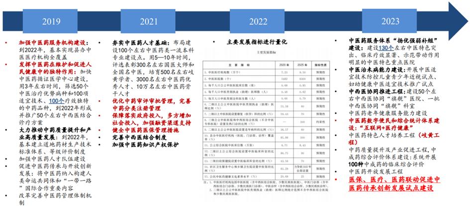 中药行业前景分析报告,中药产业发展前景