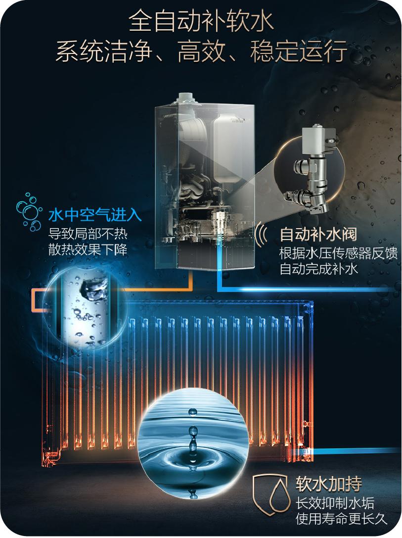 一台壁挂炉有多少铜管,壁挂炉可每天开停吗