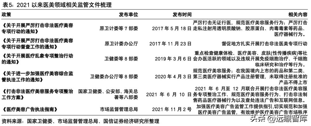 朗姿股份哪一年进军医美,朗姿股份女装上市
