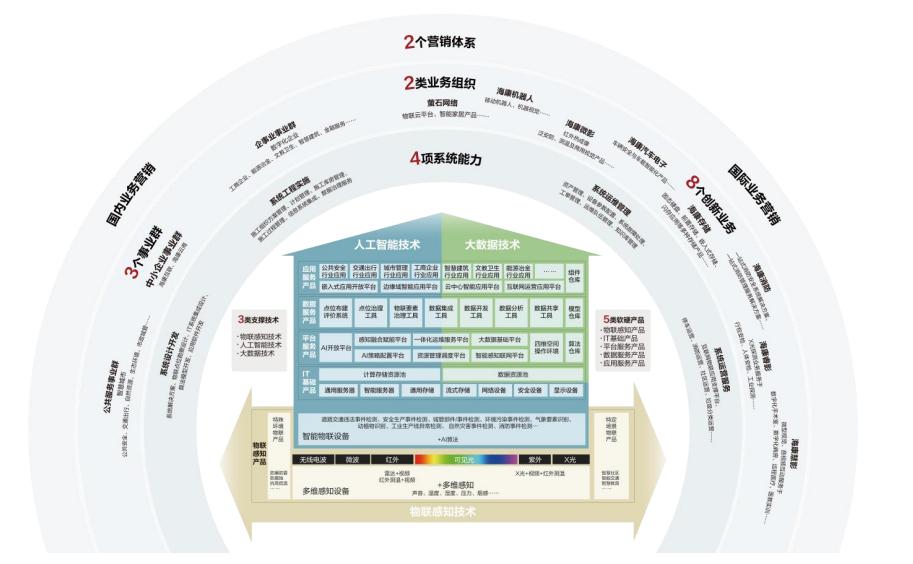 全球安防龙头海康威视,海康威视安防龙头地位稳固