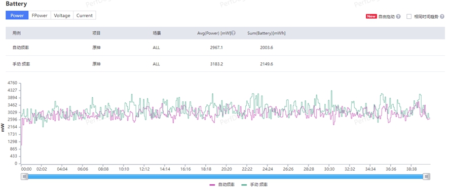 gt5手机测评,真我gt5手机评测