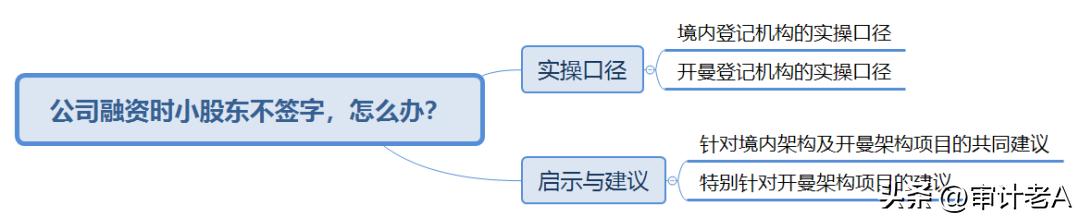 对外融资需要所有股东签字吗 (股份公司融资股东签字)