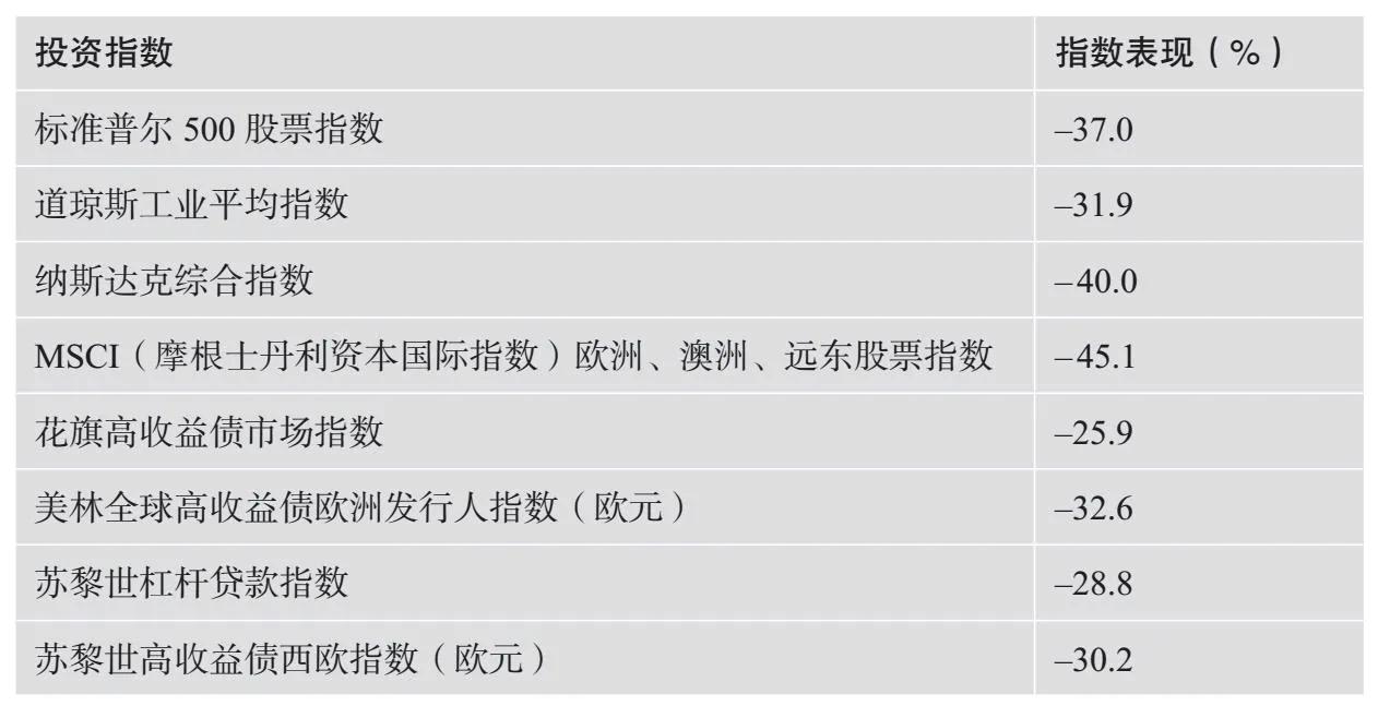 如何应对市场起伏期,如何应对市场竞争变化