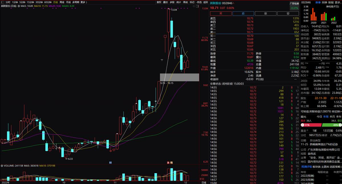 下周：数据确权新概念启动、旅游消费此起彼伏、荣耀借壳花落谁家