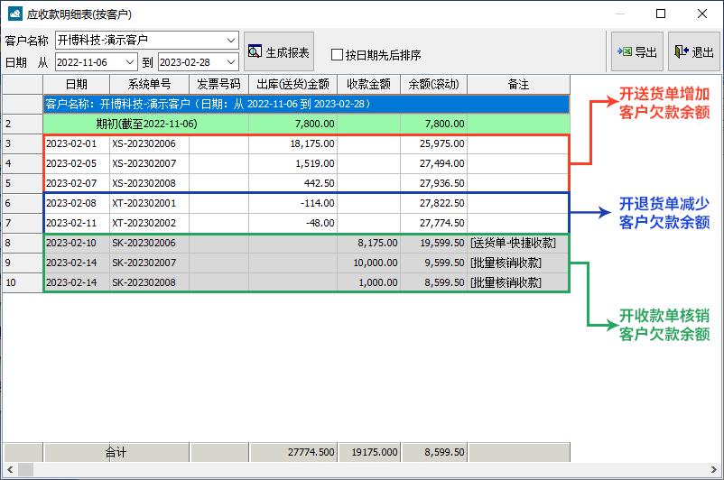 开博进销存软件怎么样,开博财务软件