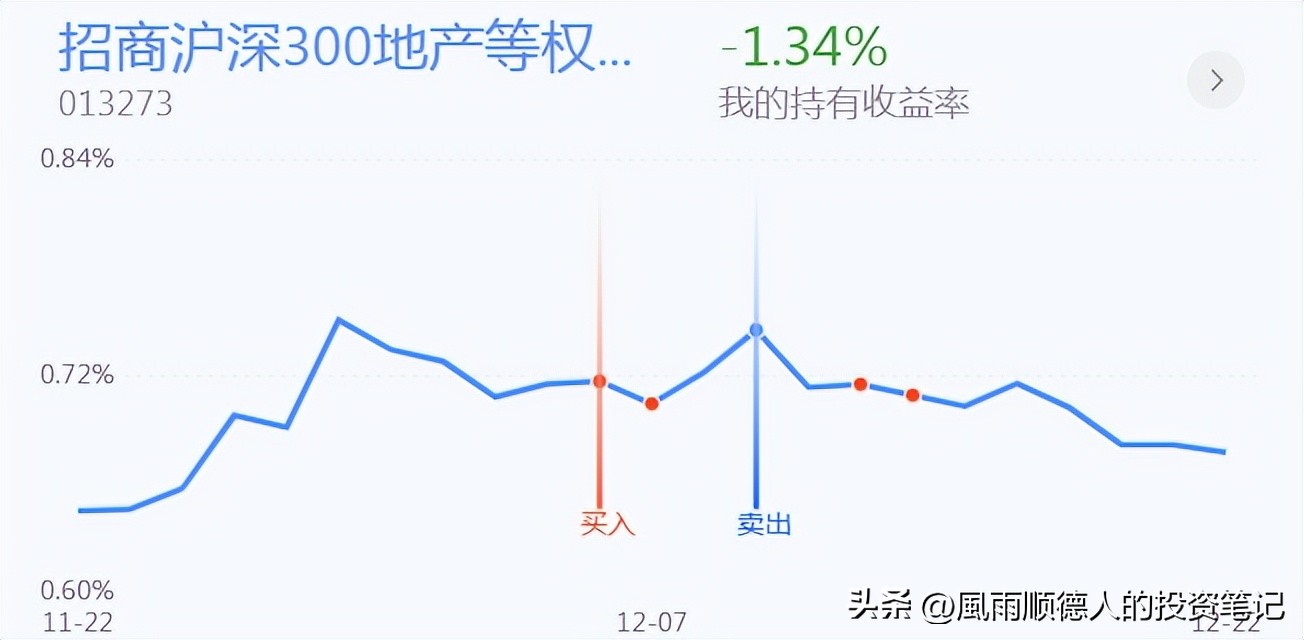 恒生科技股回调的原因,恒生科技指数今天停盘吗