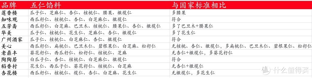 不同价位月饼测评,价格几十的月饼礼盒测评
