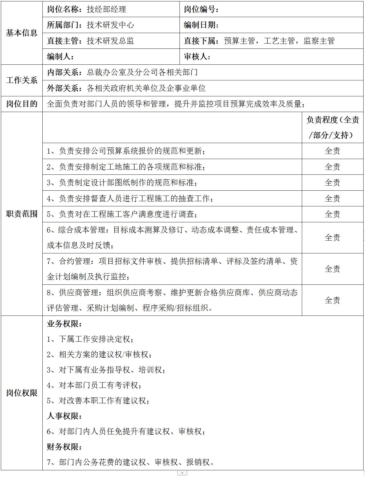 集团公司岗位设置说明,集团公司组织架构及权限设计