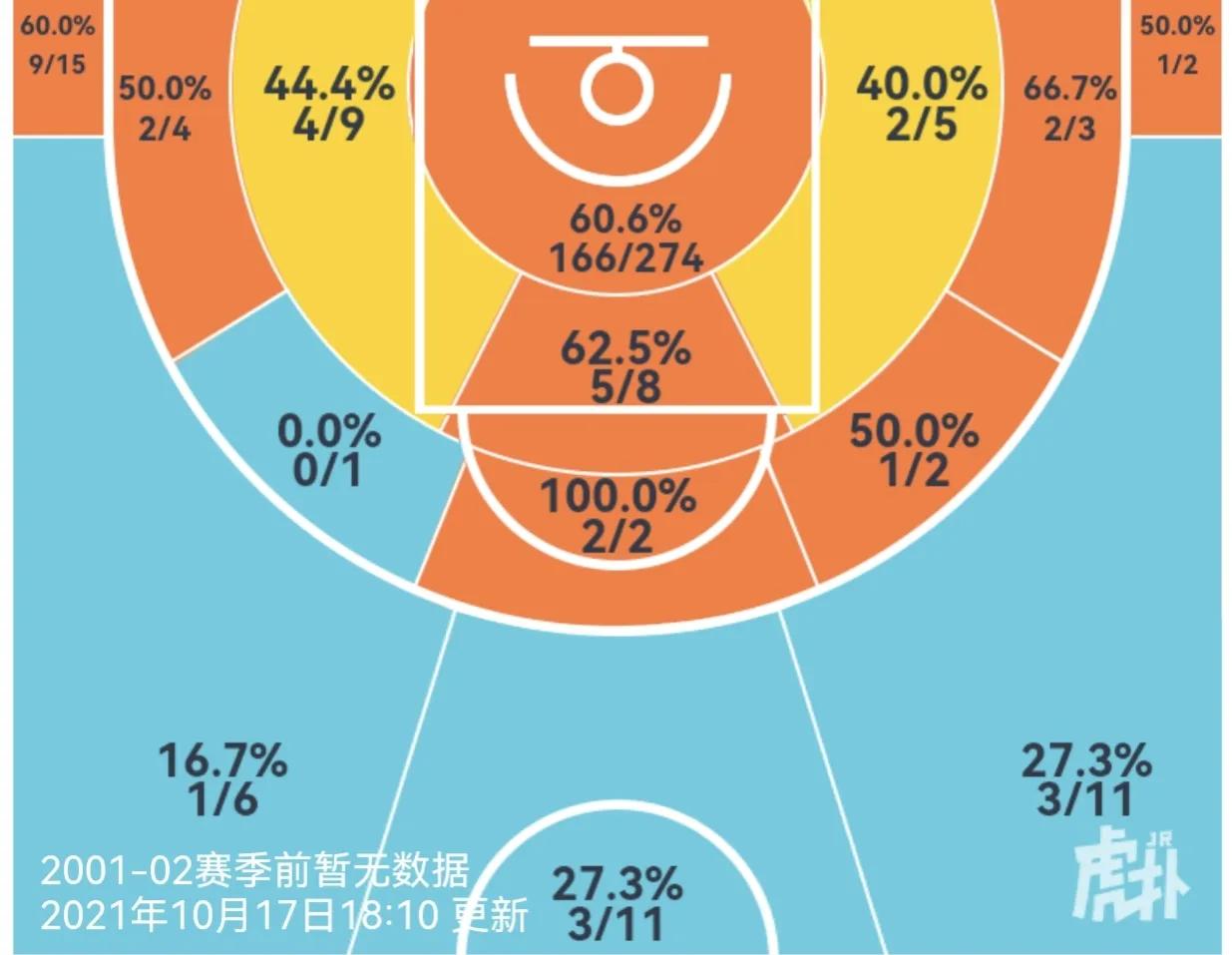 辽宁男篮现场观赛视角,2021-2022赛季辽宁男篮比赛时间表