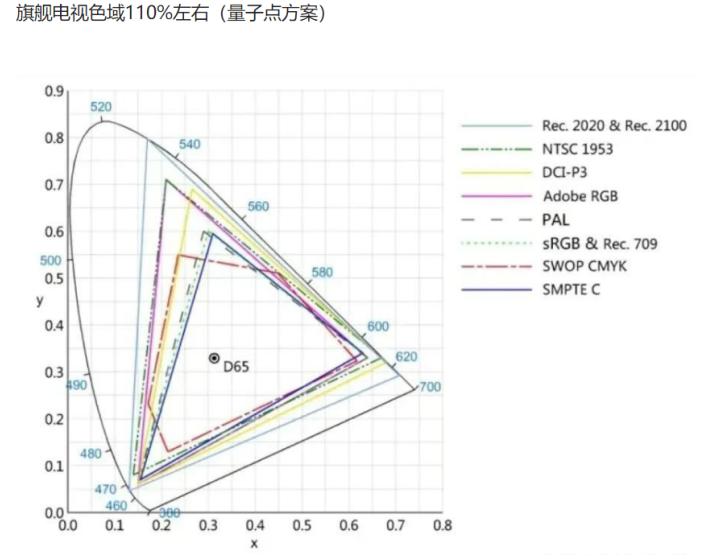 十大值得购买的电视型号,2024年最建议买的电视