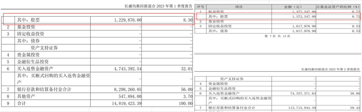 长盛基金最新公告,长盛基金高管