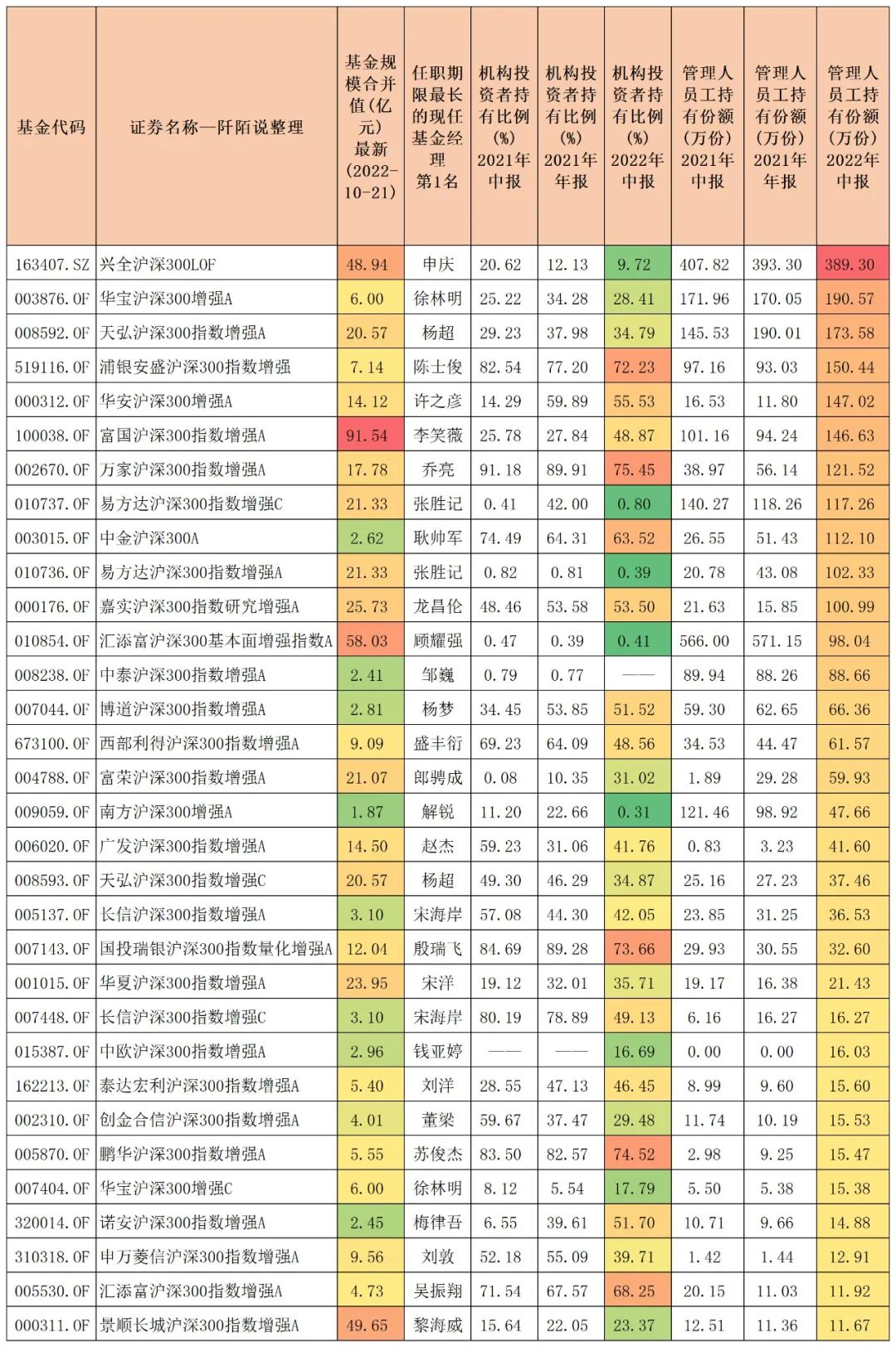 中证500指数增强基金哪只更胜一筹,中证500指数型基金有哪些
