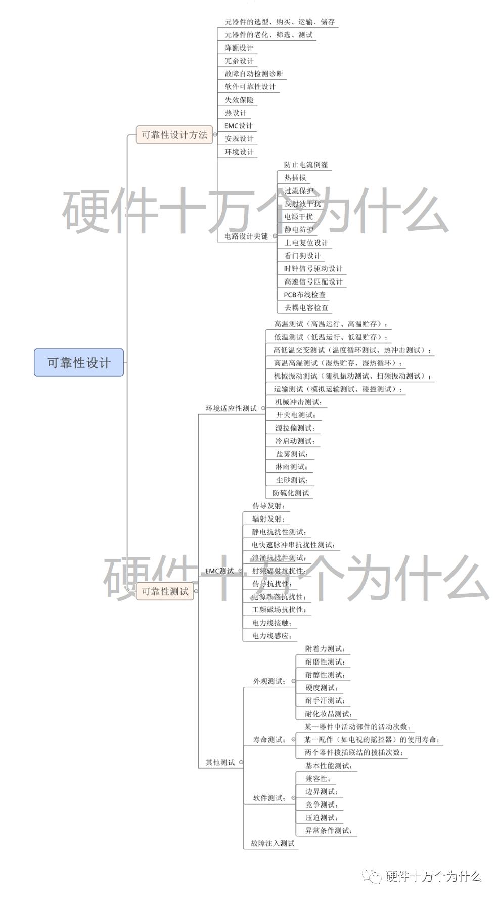 DFX设计的作用,dfx设计能力