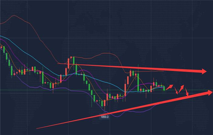 黄金白银实时行情趋势分析及操作,今日黄金白银市场操作策略