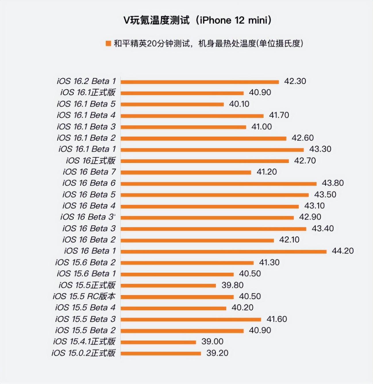 苹果ios16.2beta更新弹窗怎么解决,ios16.1beta无法更新回16.0