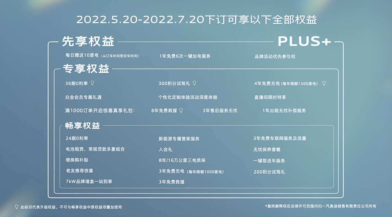 孙惠斌：纯电轿跑时代来了，深度试驾奥迪Q4e-tron