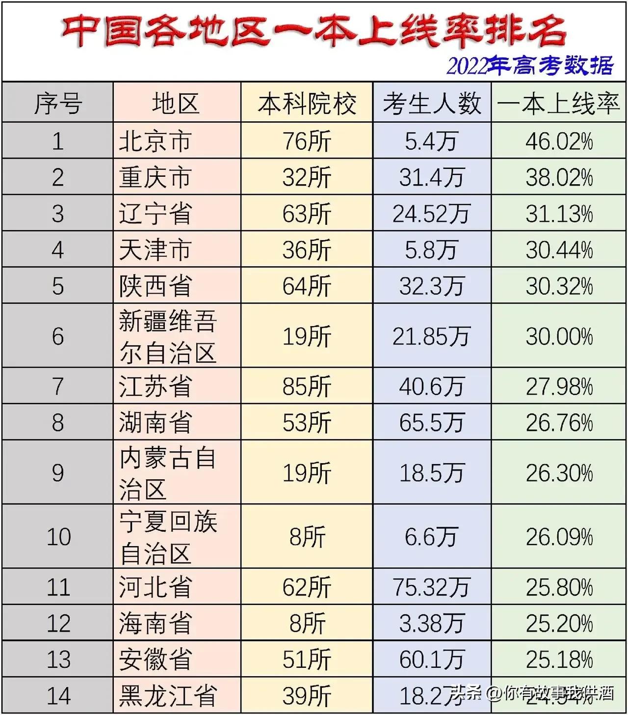 湖南高考志愿报考流程详解,湖南高考志愿填报完整流程