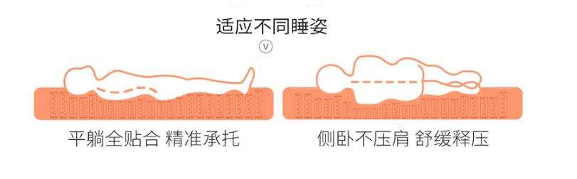 怎样选择好的海棉床垫,戈兰泰思床垫