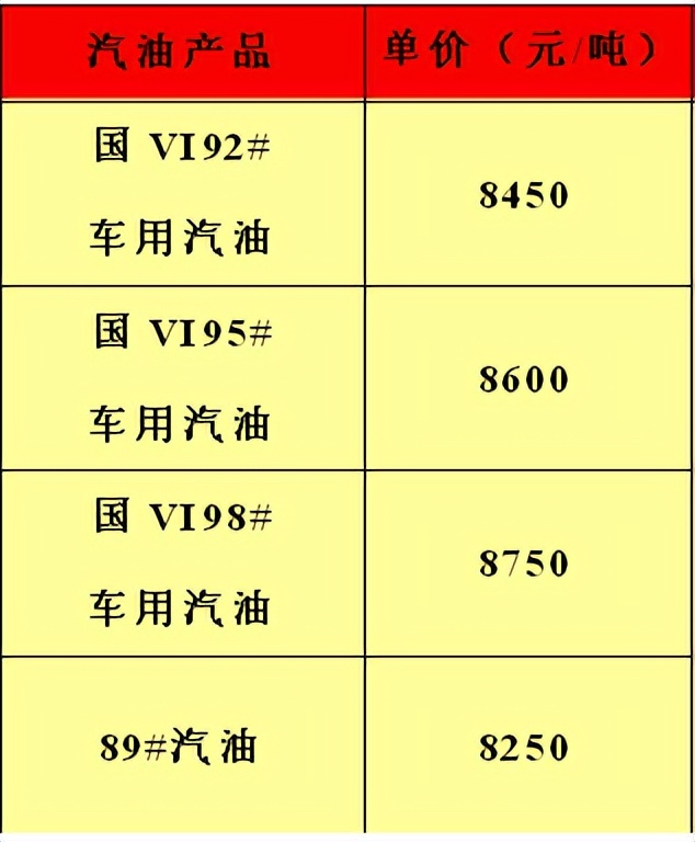 全国油品报价,油品批发市场价格表