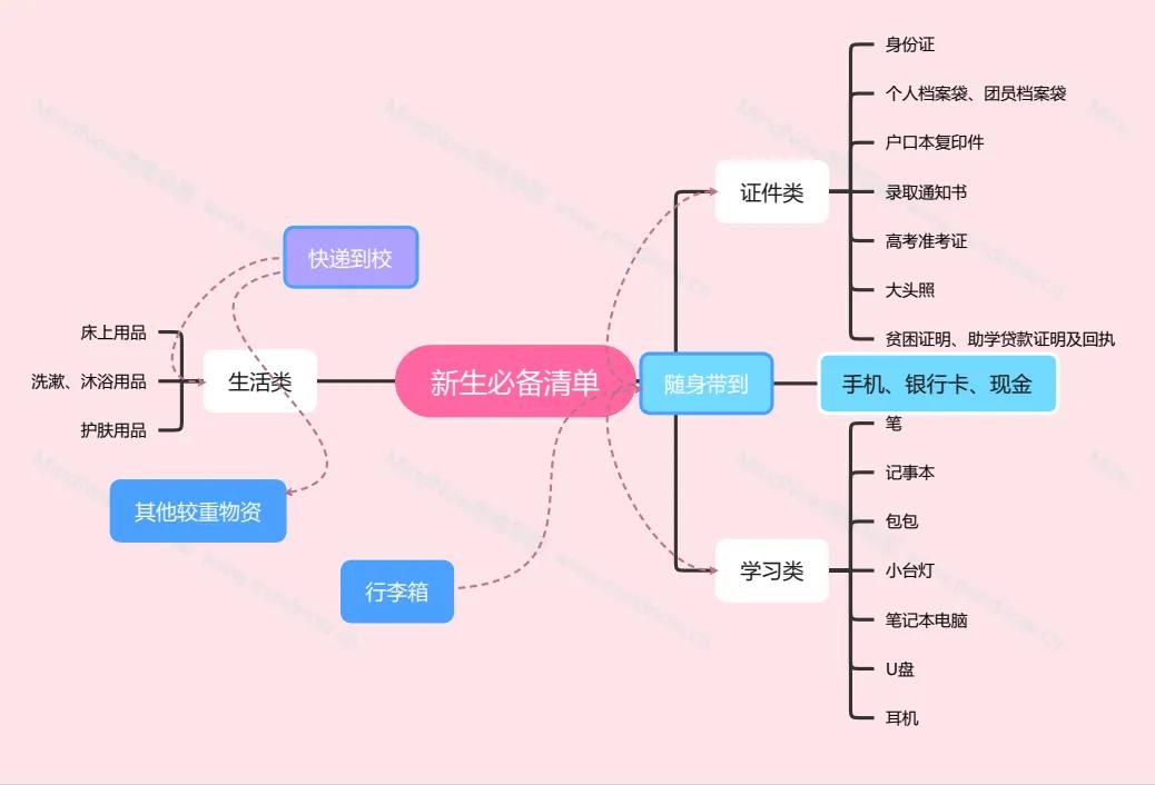 大学生开学已做好准备视频,开学季你准备好了吗结束语
