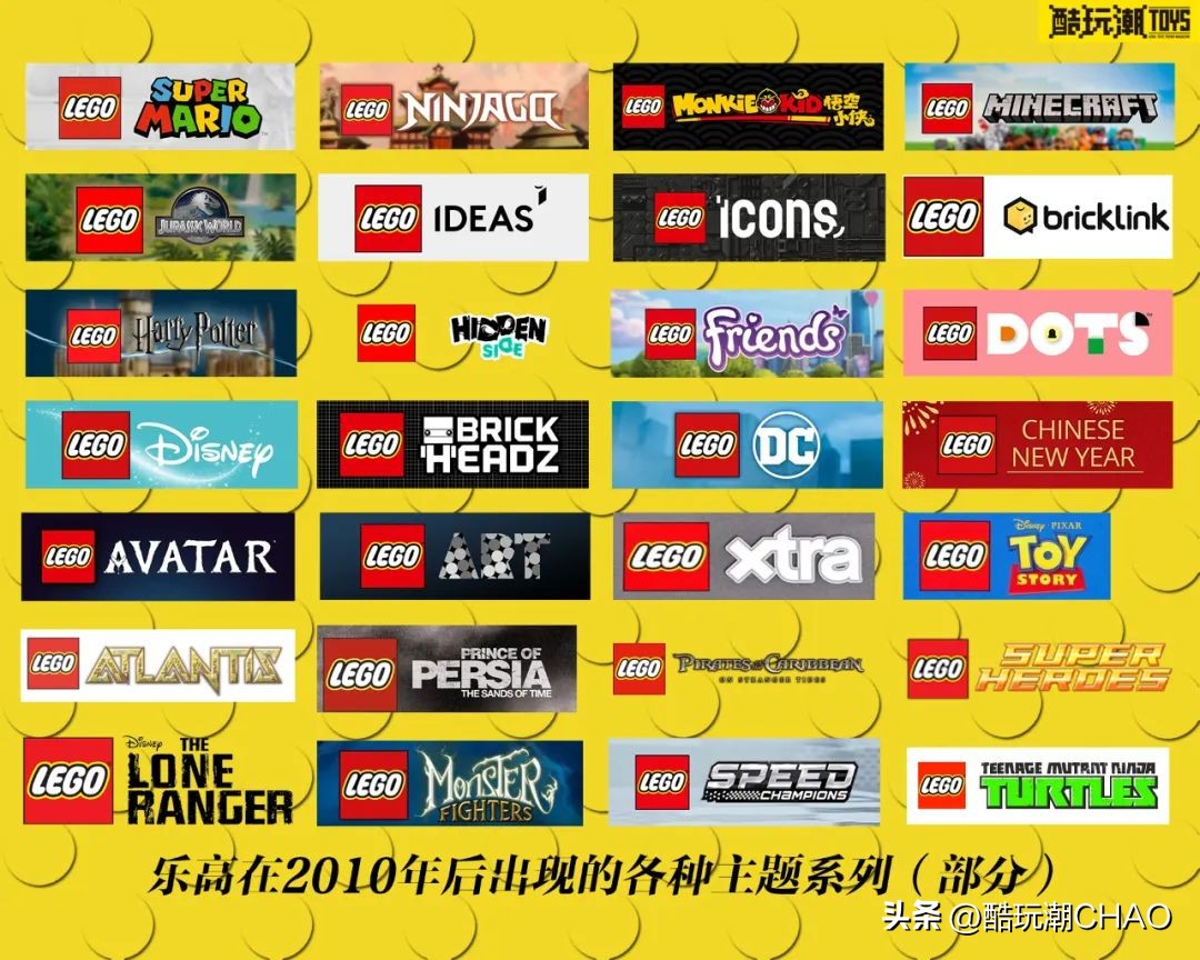 乐高90周年发展史视频 (乐高集团推出片数最高的乐高)