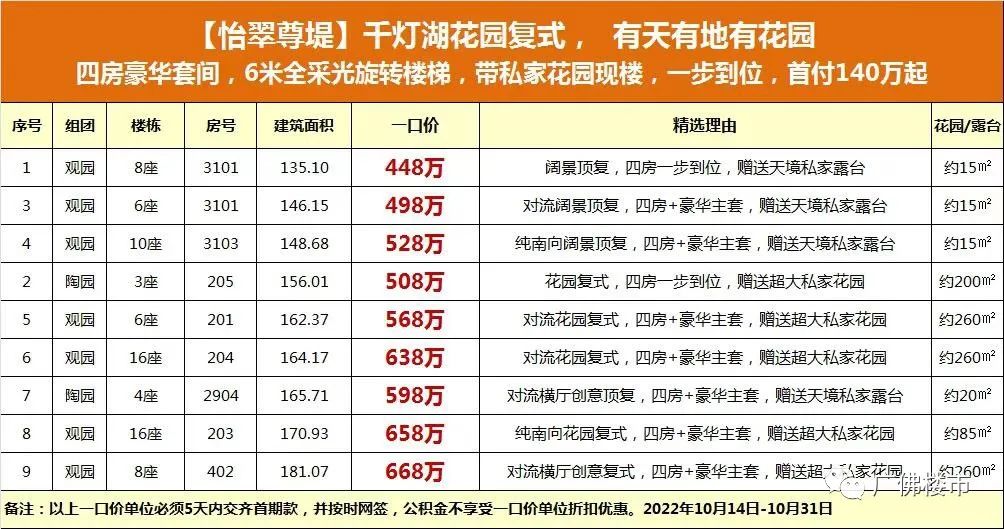 灯湖北延：贴地飞行、佛系养生、烂尾重组？投资客都看好这里？