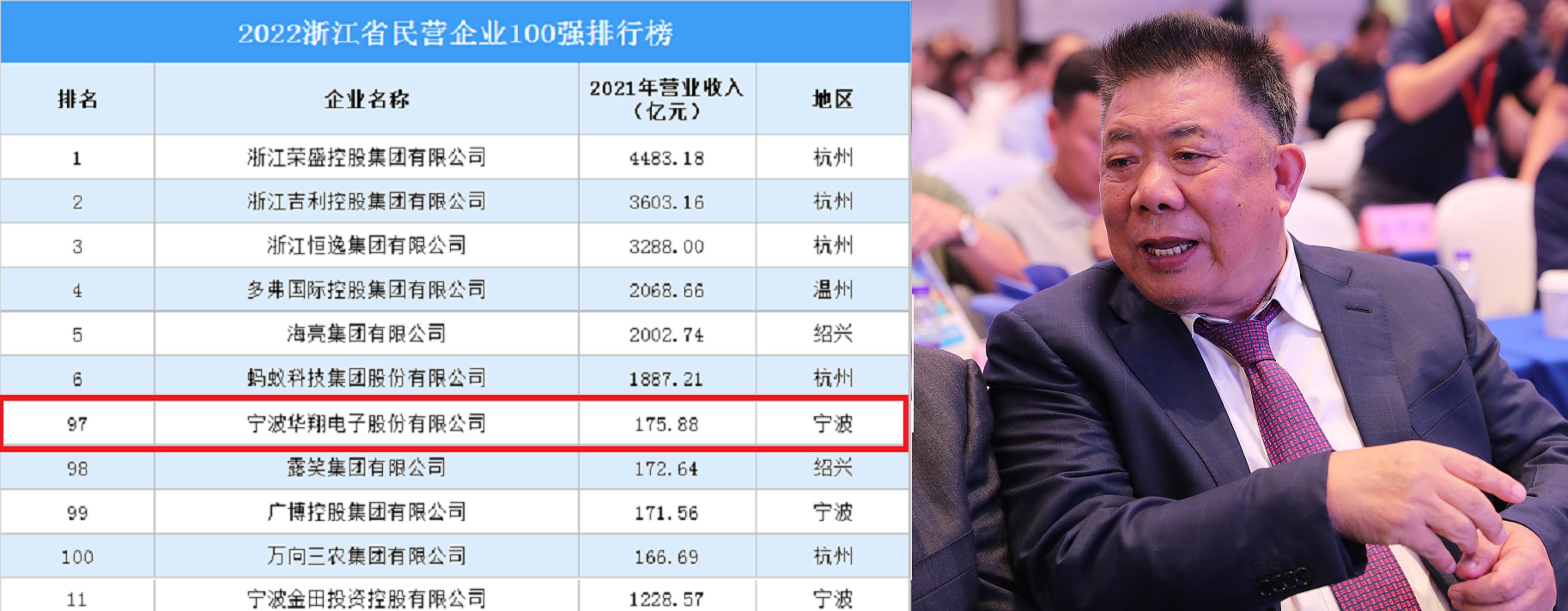 浙江象山第一大财团：买断国有企业，年入200.33亿，老板“80后”