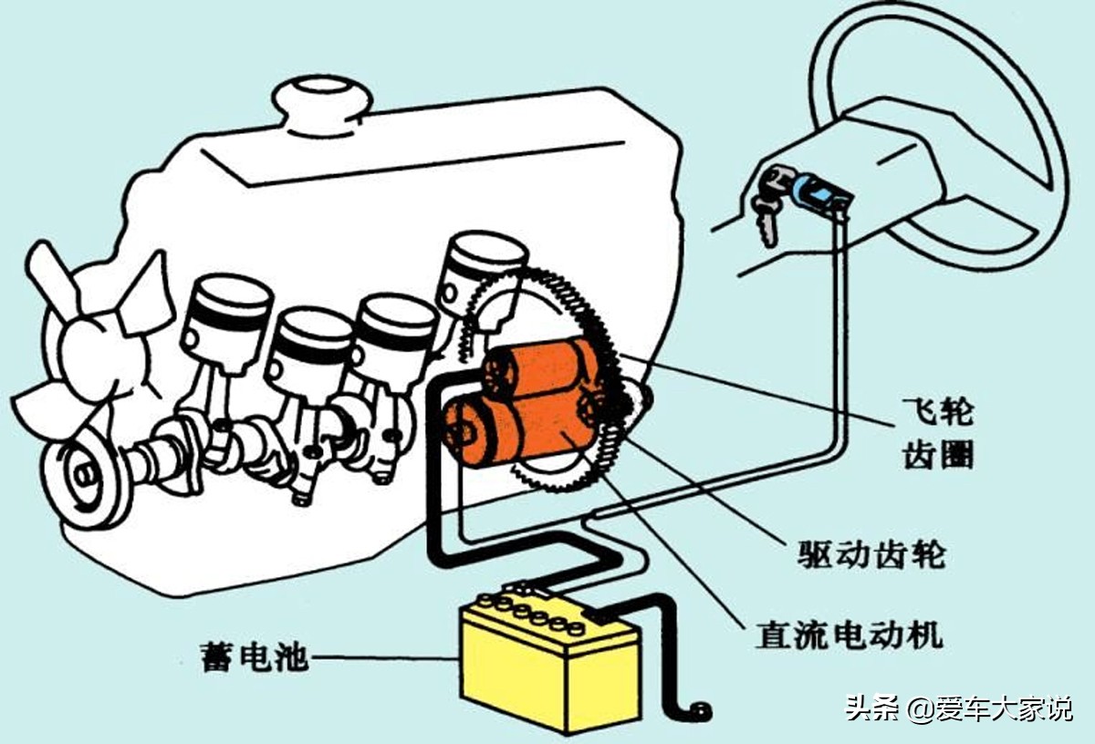 4s店更换起动机价格,起动机坏了4s店会给换个新的吗