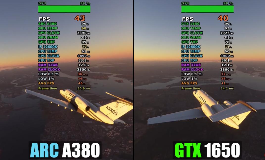 千元亮机卡的对比|RX6400，IntelArcA380，GTX1650谁真香之选？