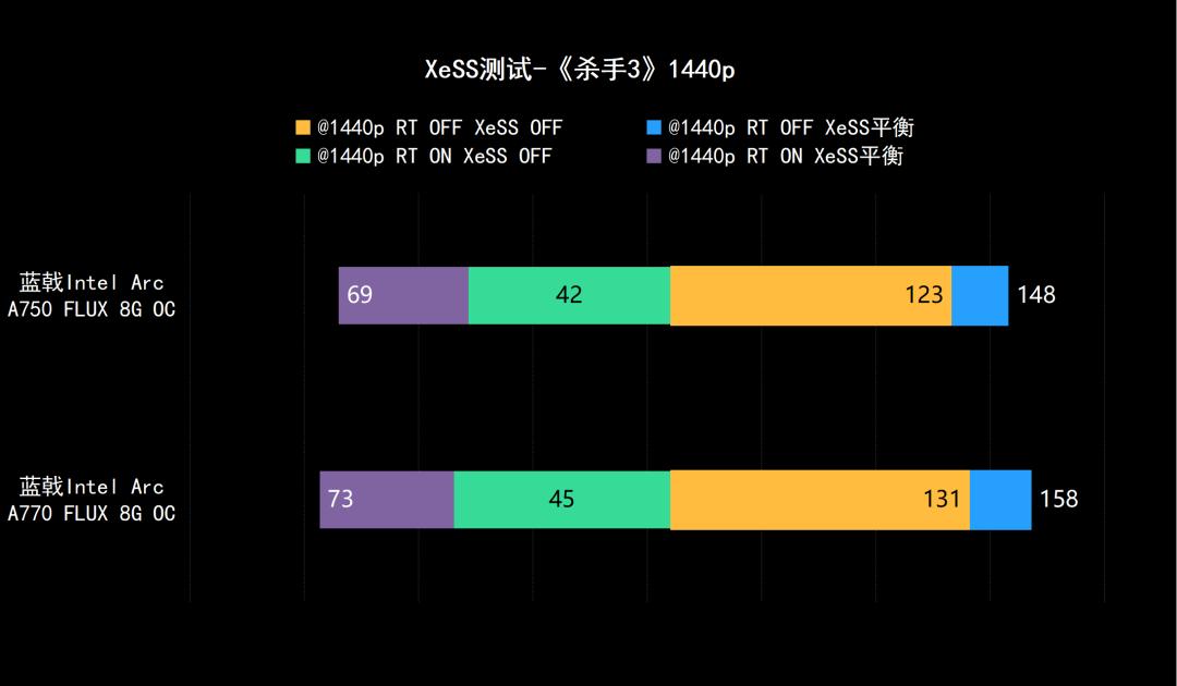 强势杀入1440p游戏市场——蓝戟IntelArcA770/750FLUX8GOC显卡深度测试