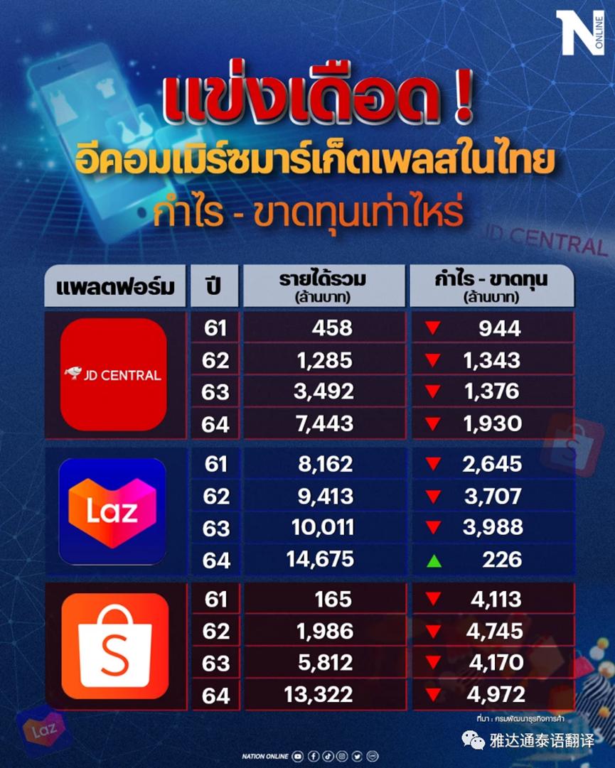 京东尚泰现在怎么样,电商巨头宣布退出印度市场