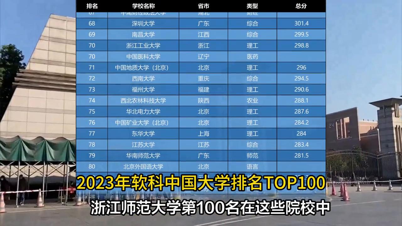 中国大学500强最新排名,中国最好100所大学排名表格图片