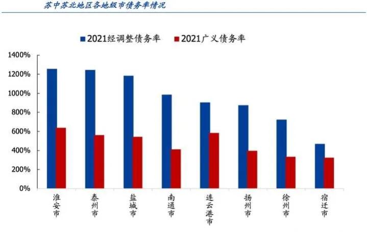 江苏2021年gdp会超过广东吗,江苏的gdp2022年能不能赶上广东