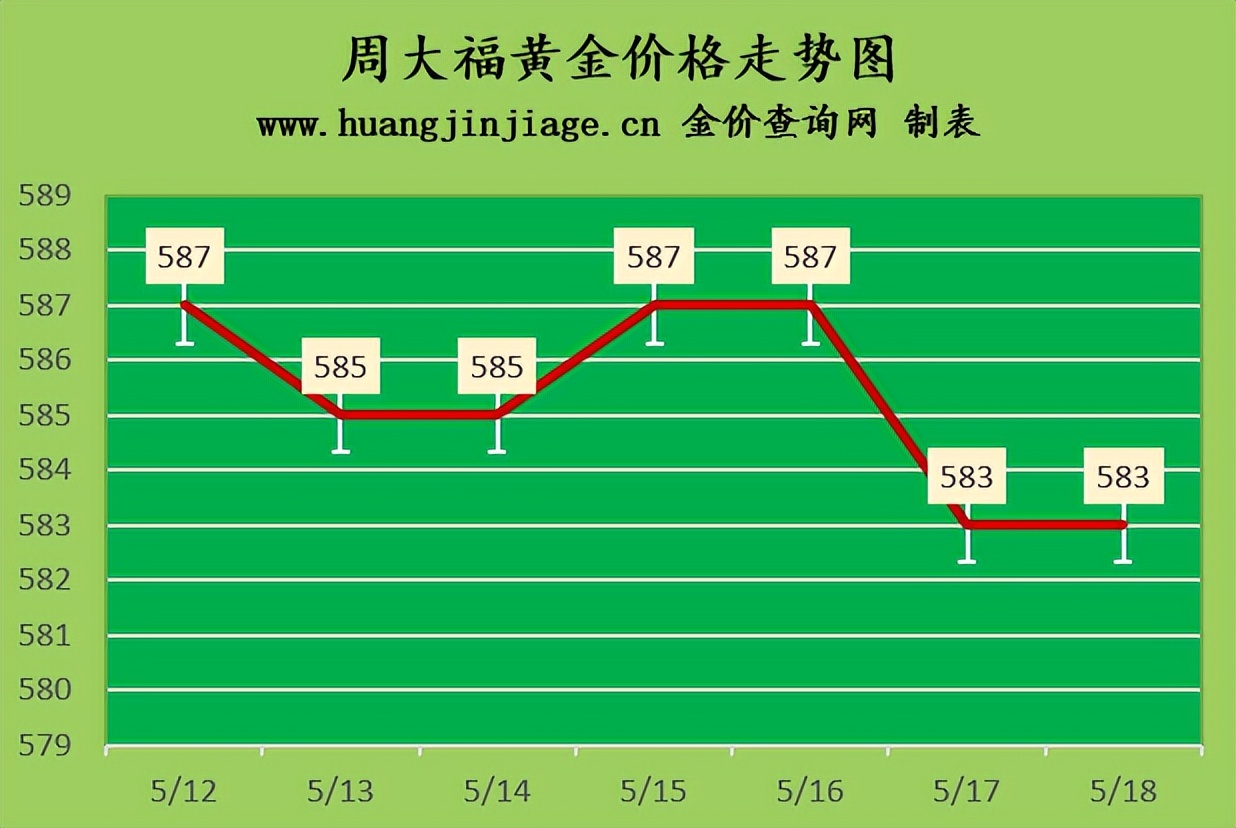 今日黄金价格走势分析及操作,今日黄金金价下跌走势图