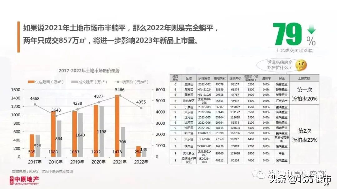 沈阳房价降幅榜,沈阳二手房市场房价跌幅超5%