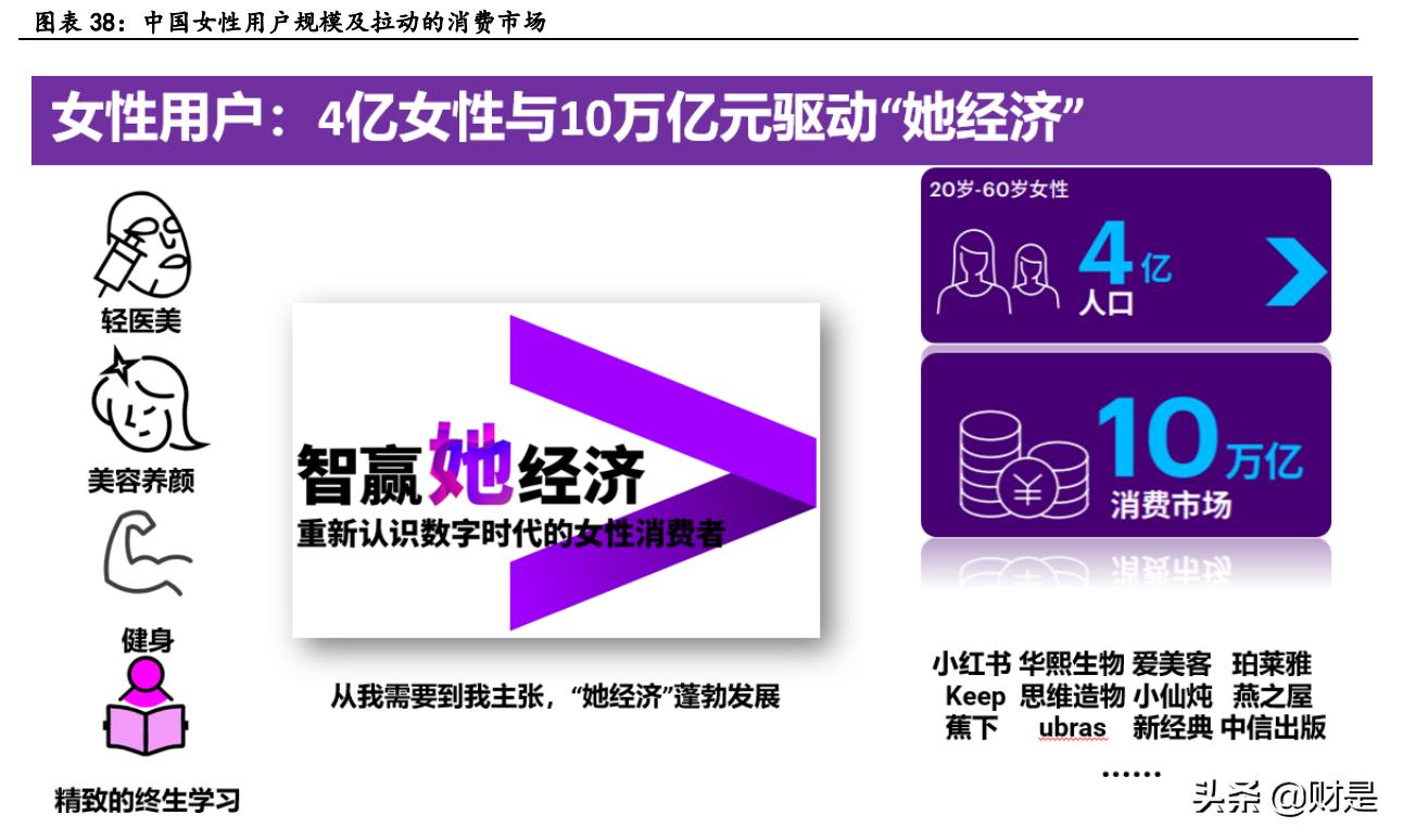 医美行业小红书,医美小红书