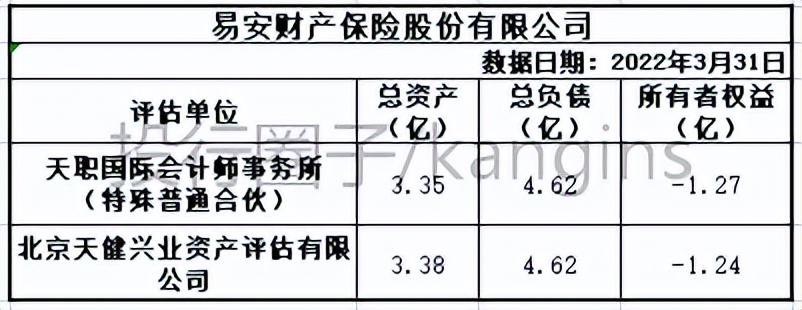 三家大保险公司宣布破产,三家大保险公司宣布破产是真的吗