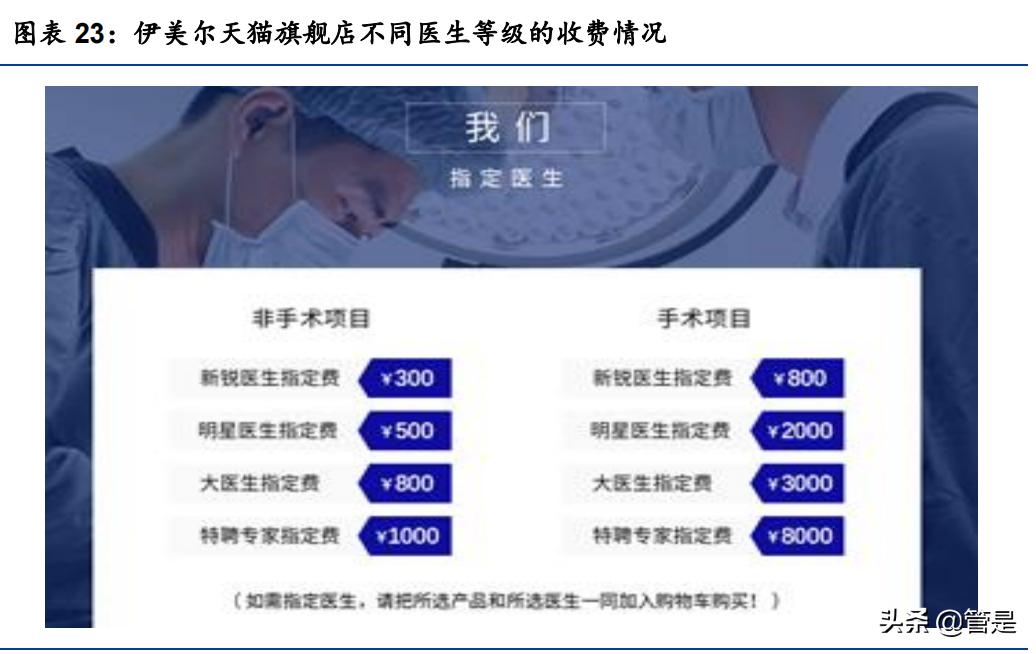 朗姿股份一季报医美,朗姿股份的医美布局