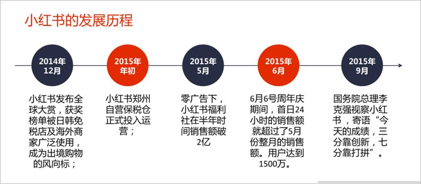 拆解小红书笔记 (小红书虚拟资料项目拆解)